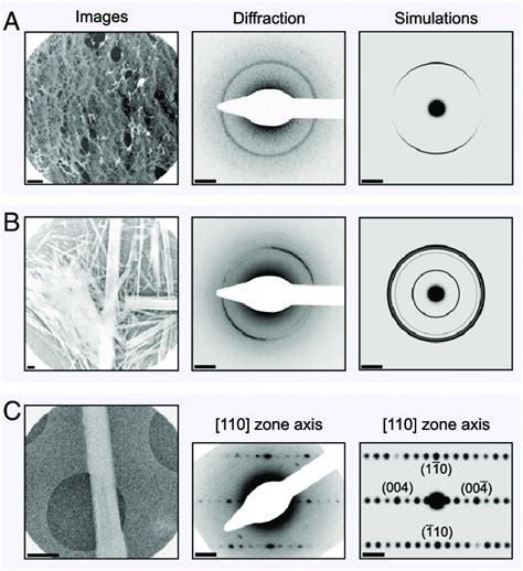 Images, selected area diffraction patterns, and simulated diffraction... | Download Scientific ...