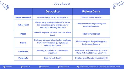 Duel Berat Deposito Vs Reksa Dana Mana Yang Lebih Untung