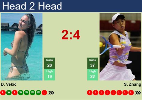 H2H Prediction Of Donna Vekic Vs Shuai Zhang In Wimbledon With Odds