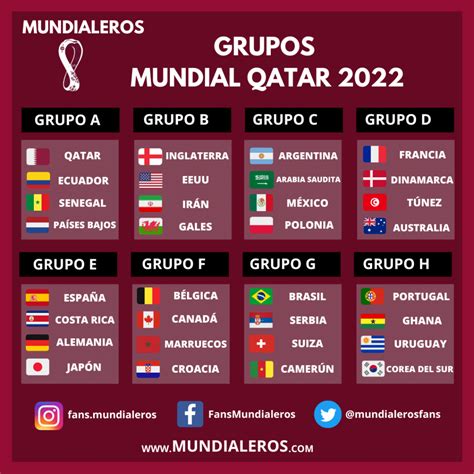 Fixture Qatar 2022 Ya Están Definidos Todos Los Partidos Del Mundial