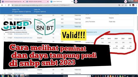 Cara Melihat Peminat Dan Daya Tampung Prodi Pada Pendaftaran Snbp Snbt