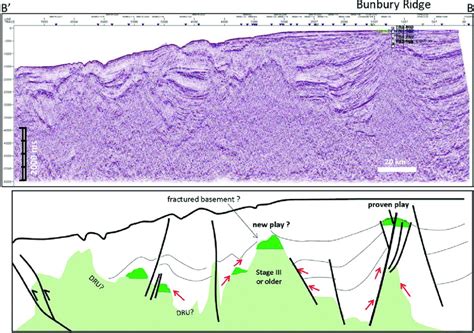 Regional Seismic Profile Line B In Figure 1 Across The Western Sabah