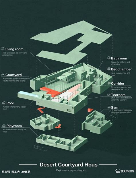 Desert Courtyard House 沙漠四合院 爆炸分析图