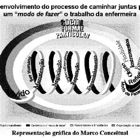 Diagrama Das Etapas Metodológicas Do Processo Crítico Reflexivo