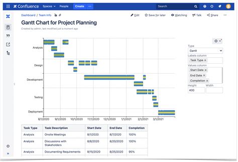 Running Project Planning In Atlassian Confluence Stiltsoft