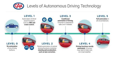 Tesla News Level Autonomy This Year According To Elon Musk Tesla