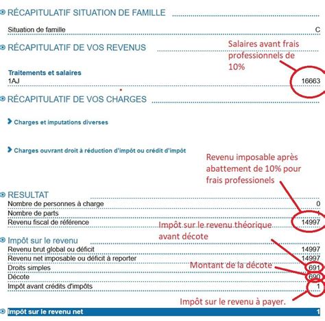 A Partir De Quel Revenu Doit On Payer De Limpôt Sur Le Revenu Qui