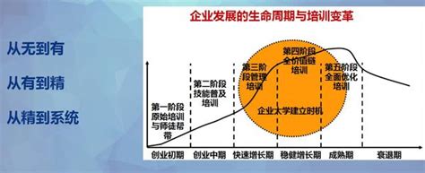 如何进行有效的培训需求分析？ 知乎