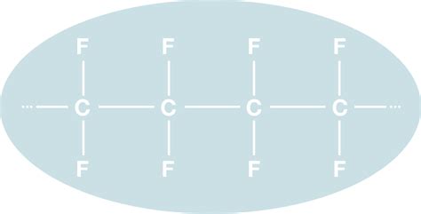 fluoro pedia fluorochemicals daikin global