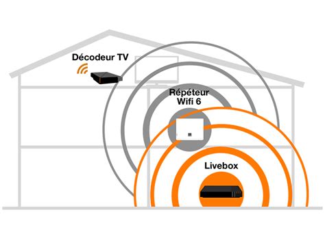 Avoir Du Wifi Partout Dans La Maison Ventana Blog