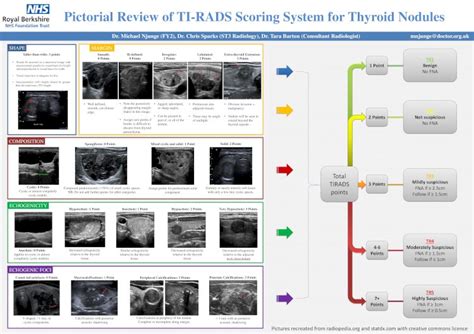 PDF Pictorial Review Of TI RADS Scoring System For Thyroid Nodules