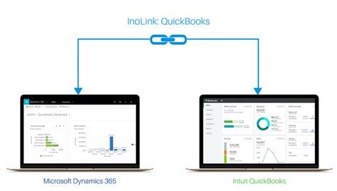 Integrate QuickBooks Dynamics CRM To Streamline Your Business