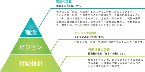 理念・ビジョン・行動指針｜会社情報｜日廣薬品株式会社