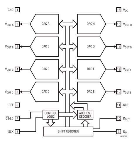 Ltc Micropower Octal Bit Dacs Bdtic A Leading Distributor In