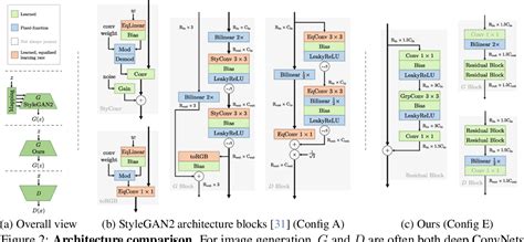 Figure 2 from The GAN is dead; long live the GAN! A Modern GAN Baseline ...