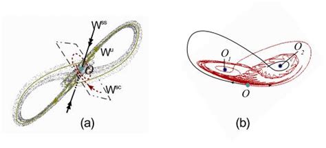 Homoclinic Tangencies To Resonant Saddles And Discrete Lorenz Attractors