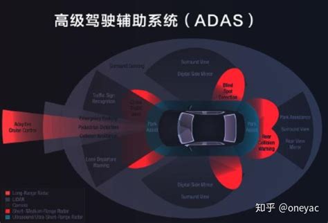 ADAS-高级驾驶辅助系统 - 知乎