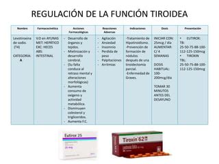 Tiroideos Farmaco Presentacion En Power Point Ppt