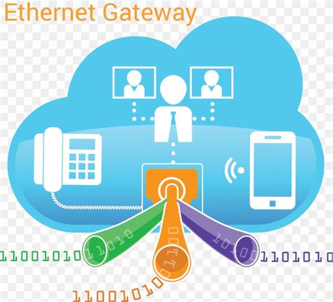 SIP Trunking Session Initiation Protocol Multiprotocol Label Switching