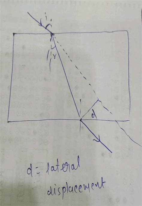 Lateral displacement