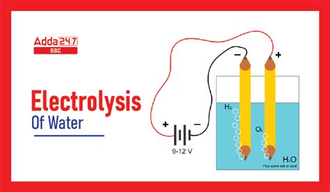 Electrolysis Of Water Equation Diagram And Experiment