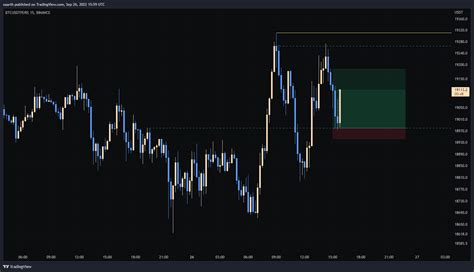 BINANCE BTCUSDTPERP Chart Image By Xaarth TradingView