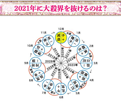 本当は怖くない！？大殺界の意味と乗り切り方【公式】六星占術占い 細木数子・細木かおり