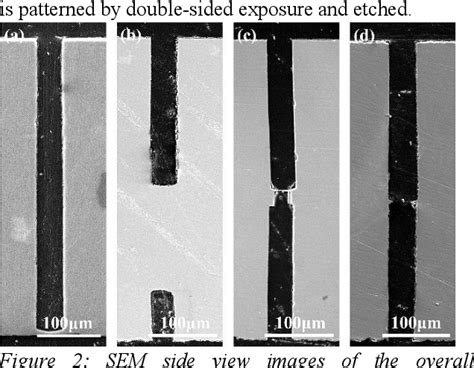 Figure From Highly Processable Wtsv Modular Manufacturing For Next