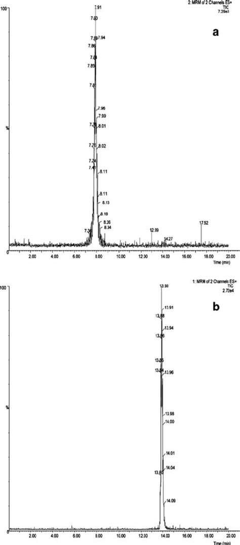 Lc Ms Ms Chromatograms Of Fb A And Fb B Standard Solution