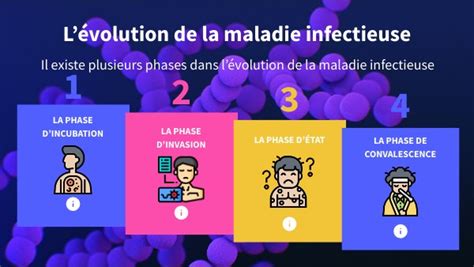 Lévolution De La Maladie Infectieuse