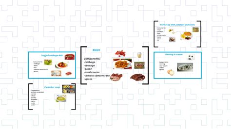 Bigos by Gracjan Małek on Prezi