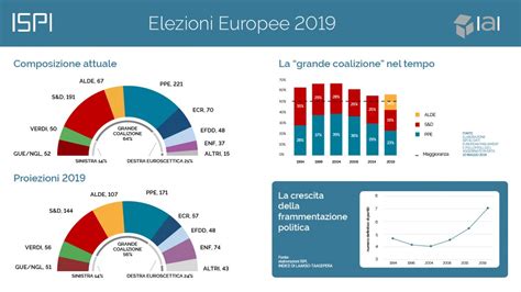 Infografica Elezioni Europee 2019 Ispi