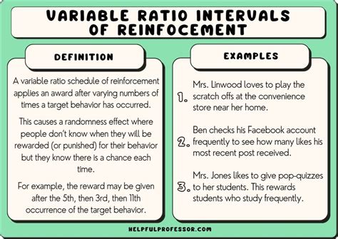 15 Variable Ratio Schedule Examples (2025)