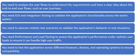 End To End Testing Vs Regression Testing Webomates