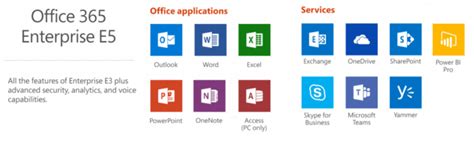 Microsoft Office Enterprise Advanced Features Explained Keapoint