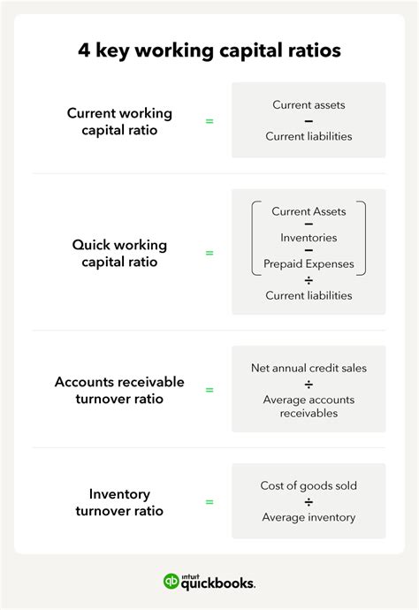 Working Capital Definition And Formula For 2024