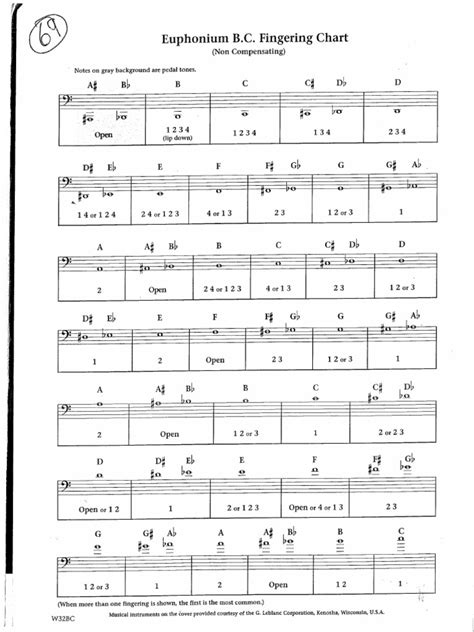 Baritone Horn Finger Chart