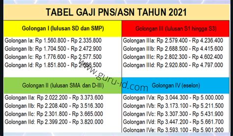 Gaji Cpns Guru S1