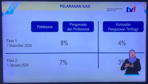 Sspa Sistem Saraan Perkhidmatan Awam Dan Pelaksanaan Pelarasan