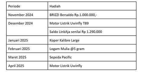 Nasabah Brimo Tingkatkan Terus Penggunaan Fitur Transfer Internasional