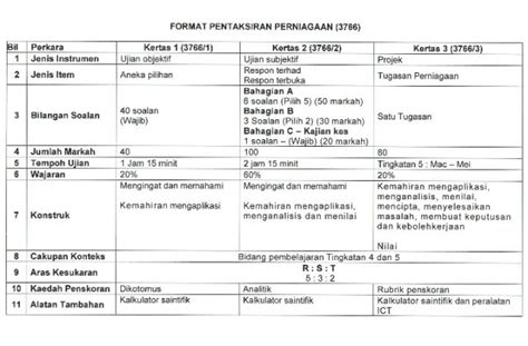 Perniagaan Tingkatan 4 Bab 1 Nota Ringkas Solutions