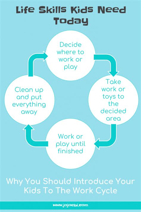 fall  love   montessori work cycle jojoebi