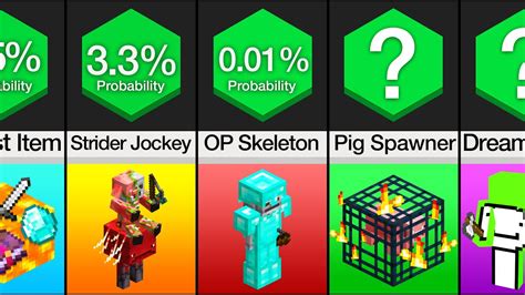 Probability Comparison Minecraft Part Youtube