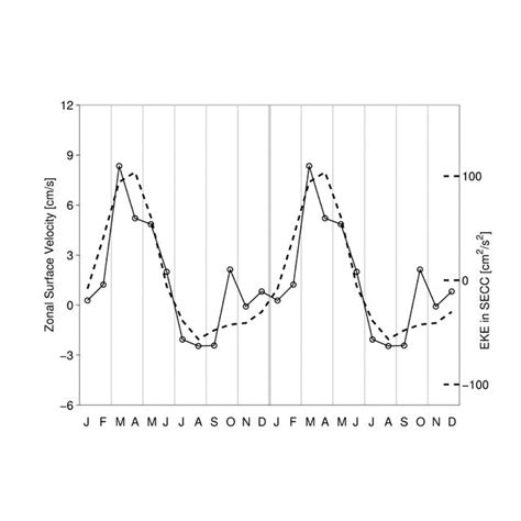 A Map Of The Rms Sea Surface Height Variability From T P Ers Data In