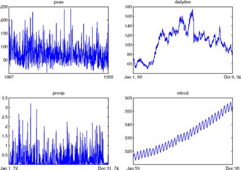 PDF A Linear Non Gaussian Acyclic Model For Causal Discovery