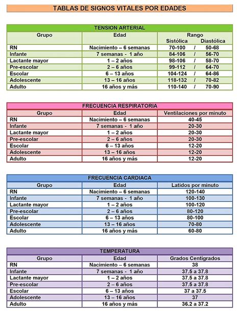 Aqu Les Dejo Los Signos Normales Desde El Reci N Nacido Hasta El