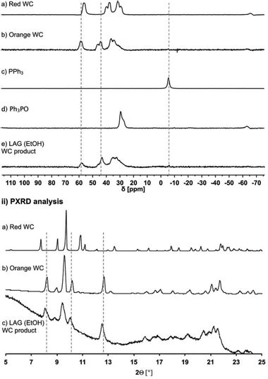 Ex Situ P Mas Nmr Spectra I And Powder Xrd Ii Pattern Of Both