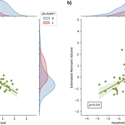 Comparison Of Radiomic Features With Standard Cr Popf Risk Factors Download Scientific Diagram