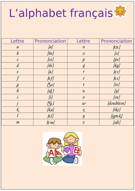 Introducir 56 Imagen El Abecedario En Frances Con Su Pronunciacion