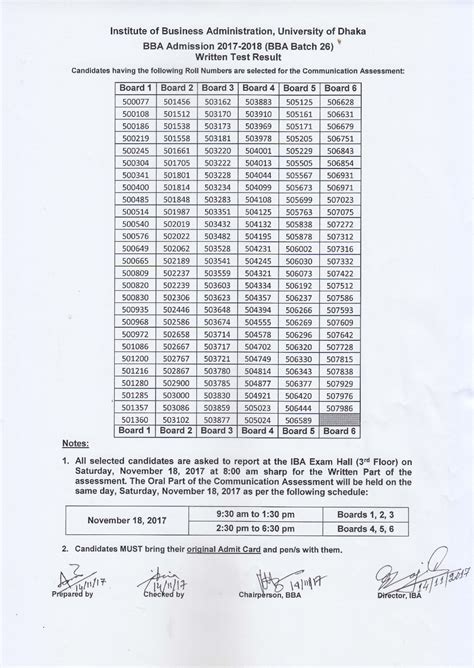 Dhaka University IBA BBA Admission Circular & Result 2017 - BD RESULTS 24